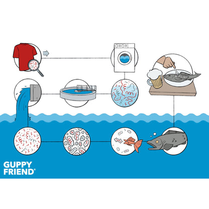 GuppyFriend Washing Bag